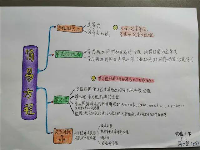 【如东实小•智趣数学】玩转数学思维导图,助力居家学习生活_年级