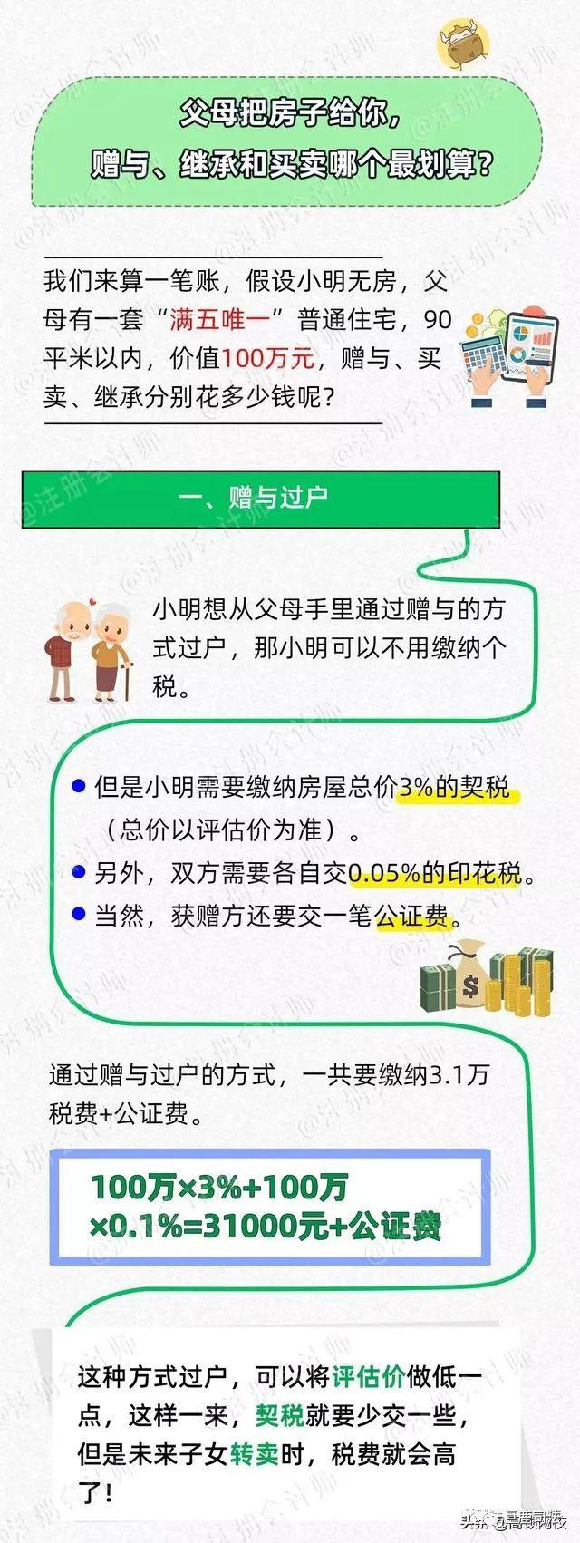 房产继承过户