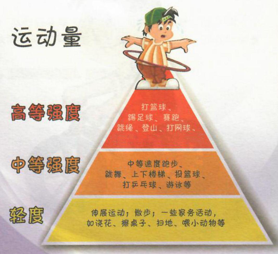 科学防疫丨久宅不变胖,"慧"吃"慧"动促健康_运动量