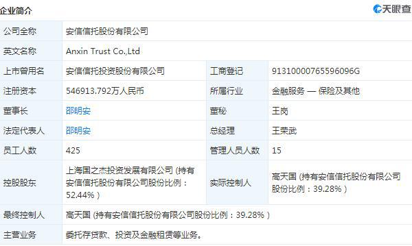 44,实际控制人为高天国(持有安信信托股份有限公司股份比例:39.