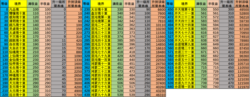 想不想修真:游戏中最难完成的目标有哪些?第一个就可以让你崩溃