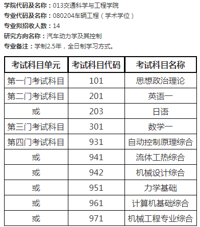 北航考研輔導班北京航空航天大學車輛工程考研經驗考研真題考研分數線