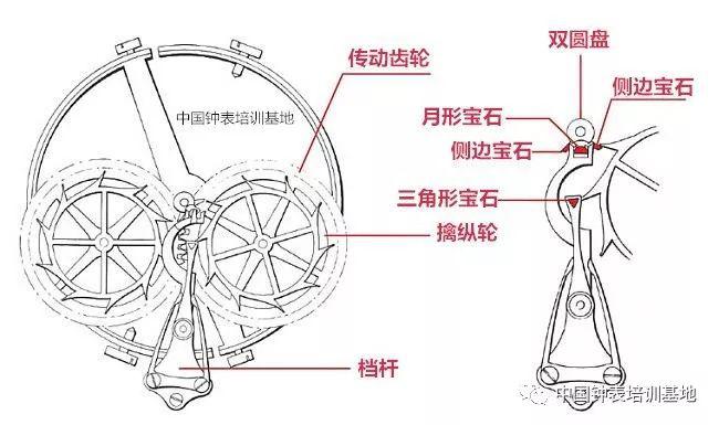维修课堂机械表中常见擒纵装置的类型与特点剖析
