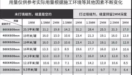 答:以下的用量表仅供参考 问:美缝自己动手还是请人来做?