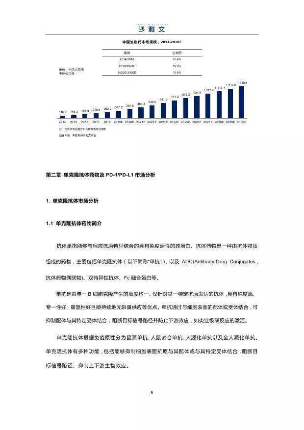 沙利文中國生物藥市場研究報告