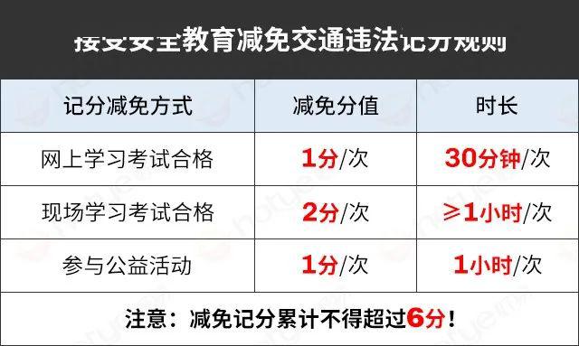 駕駛證從12分提到18分三分鐘給你講明白