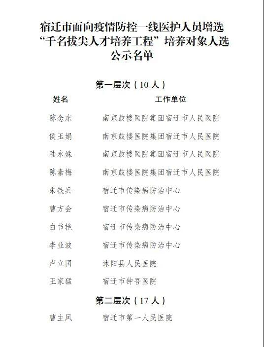 千名拔尖人才培养工程"培养对象人选公示!_宿迁市