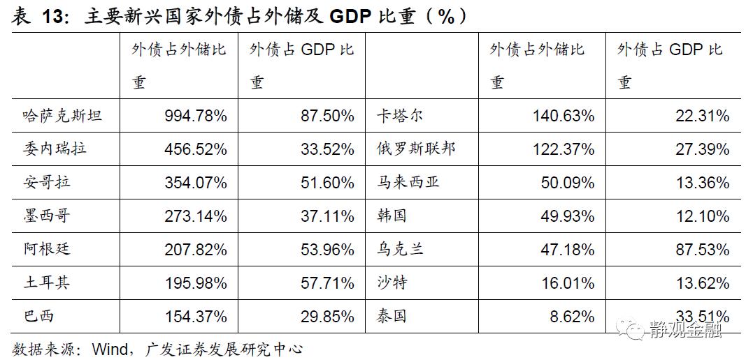 格鲁吉亚gdp图片