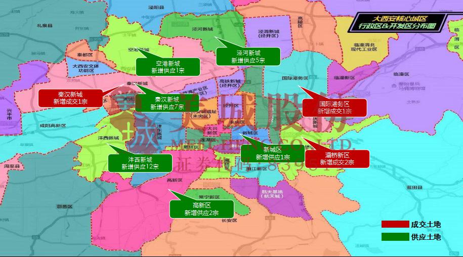 09%;西安土地供應結構分區域統計:本週共計供應土地28宗,合計土地面積