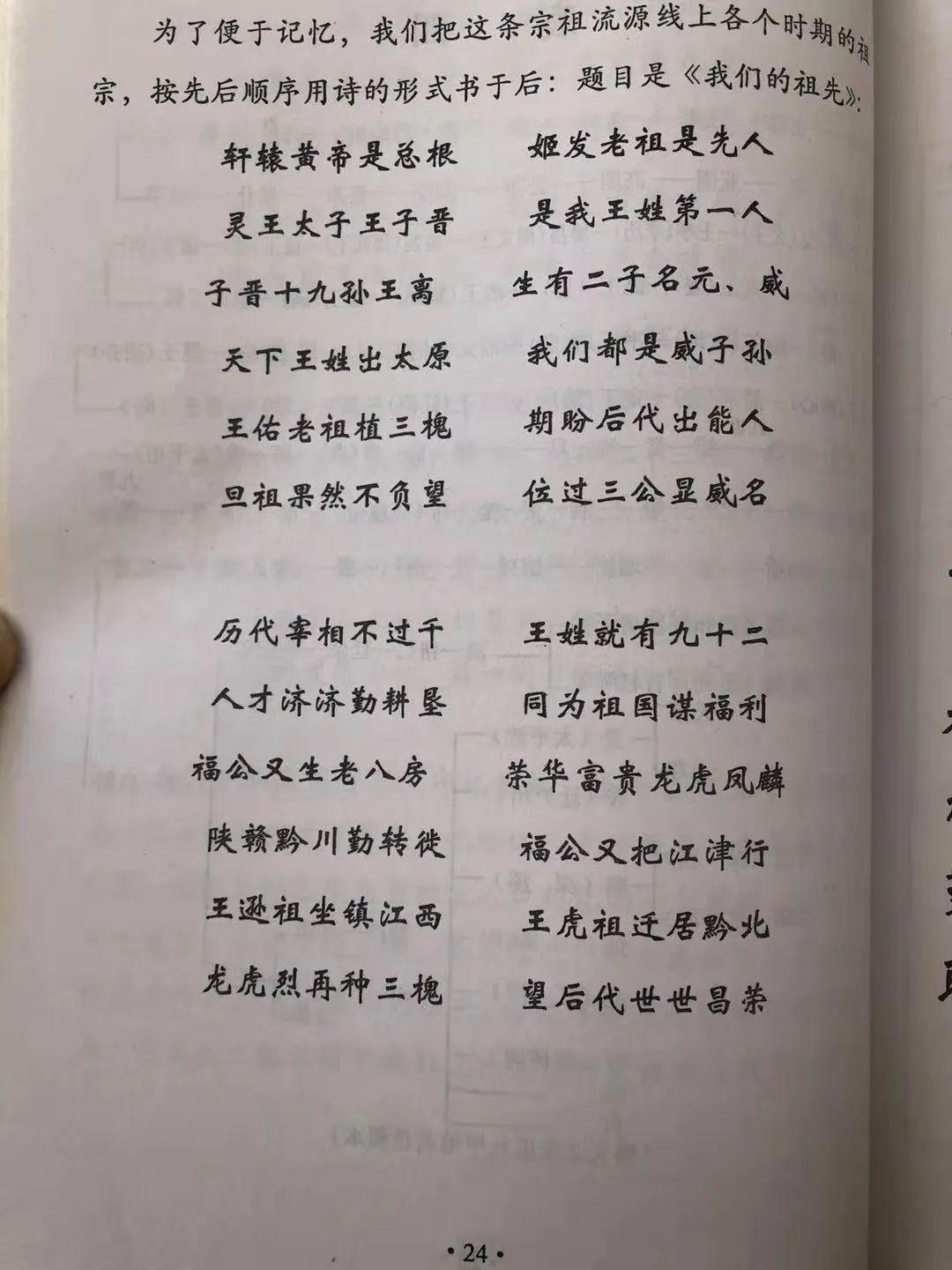贵州省习水县大堰脑王氏家族概况