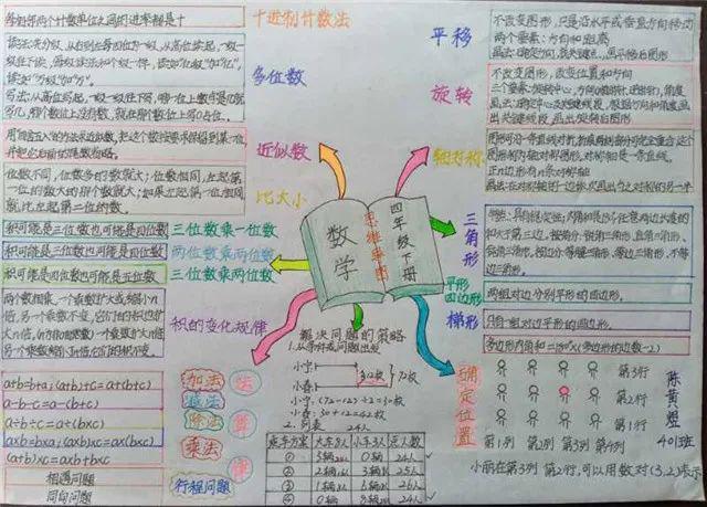 如東實小61智趣數學玩轉數學思維導圖助力居家學習生活