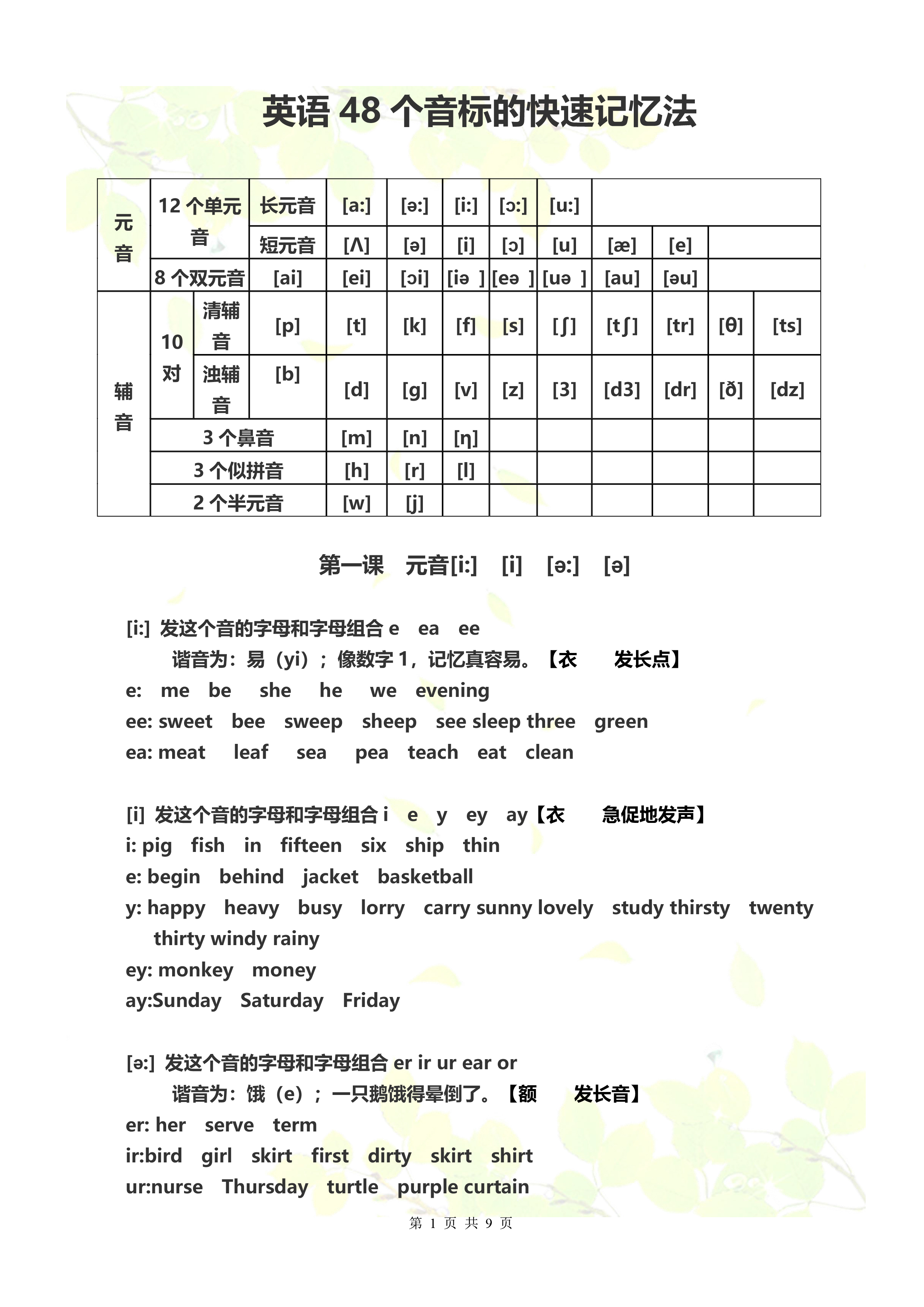 英語48個音標的快速記憶法不懂音標的有福了