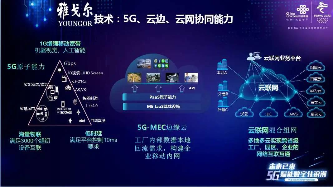 雅戈尔5g智能制衣工厂来了宁波5g工业互联网试点启动