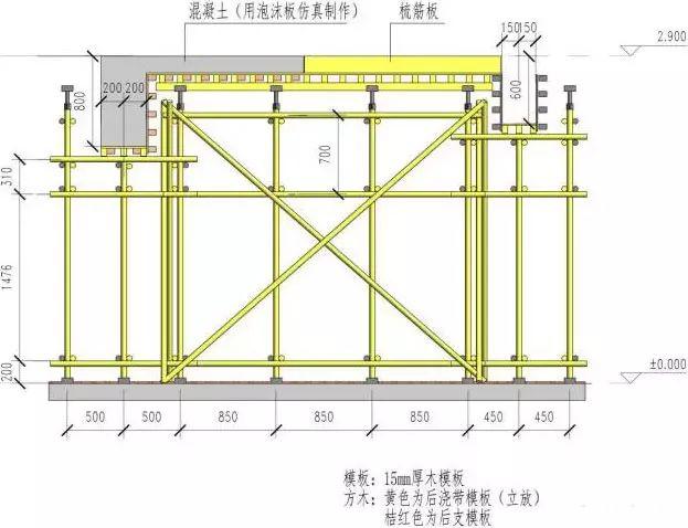 后浇带独立支撑示意图图片