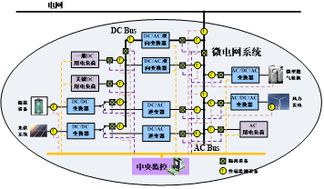 交直流混合微电网系统