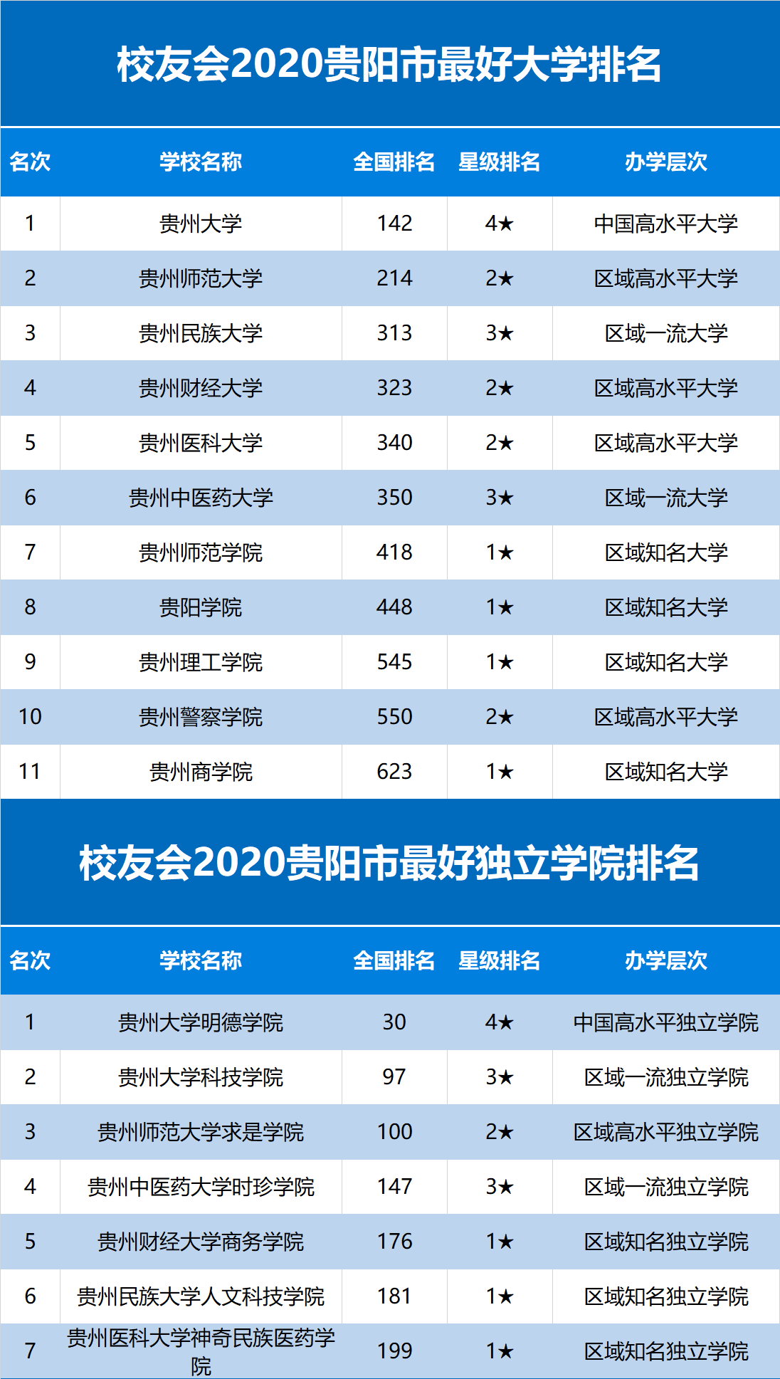 贵州的大学排名图片