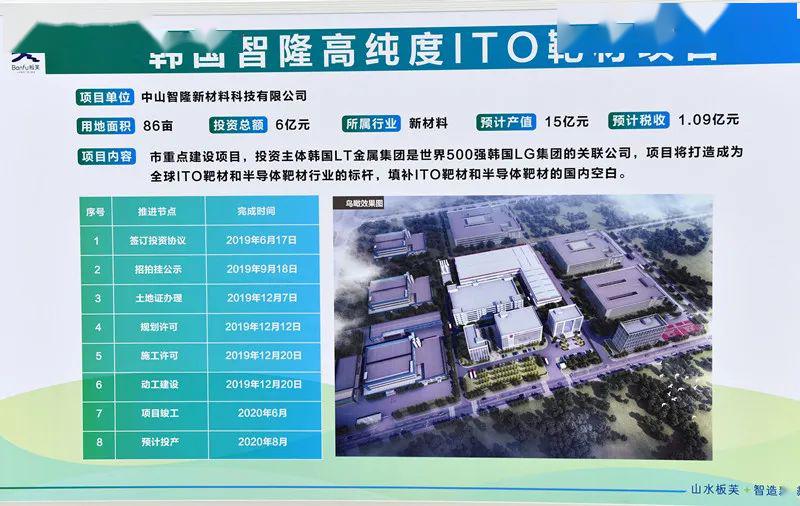 lg集团:总投资6亿元,ito靶材落地中山,预计8月投产