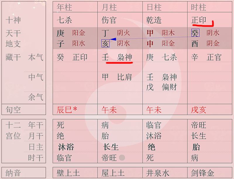 由靜態到動態八字十神的變偏為正是什麼意思