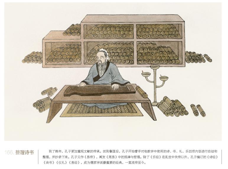 回到鲁国后,孔子开始着手对他教学中使用的诗,书,礼,乐四项内容进行
