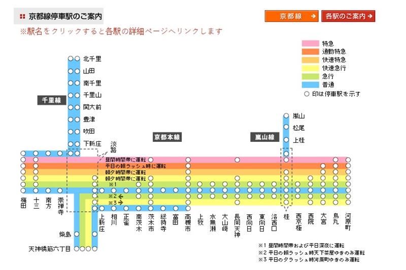 阪急电铁之阪急京都线,与大阪地铁直通转运至京都