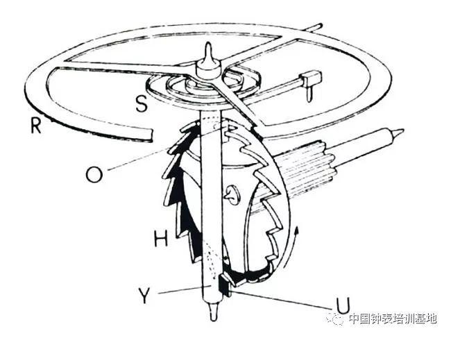 维修课堂:机械表中常见擒纵装置的类型与特点剖析