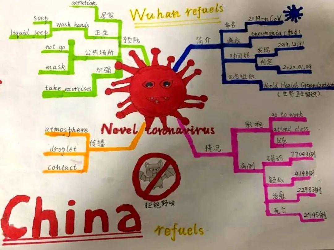 童战疫情系列成果三十博爱国际之coronavirustheavenger思维导图
