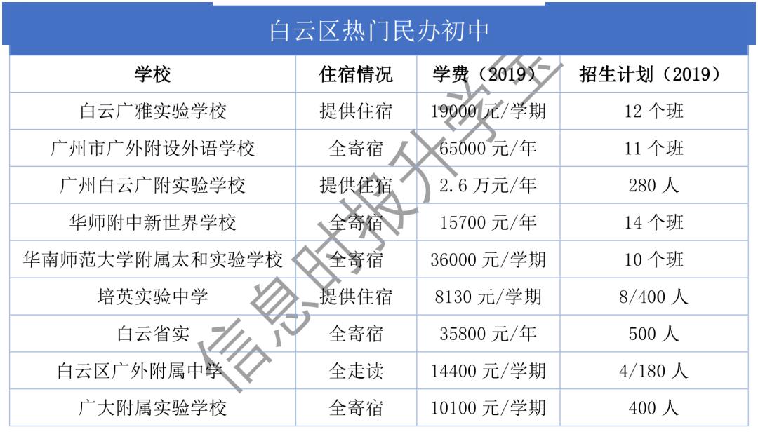 有白云广附,白云广雅,华附新世界,白云华附,培英实验,广外外校,广外