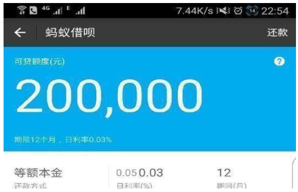 借呗20万的额度突然没了网友还有这种操作