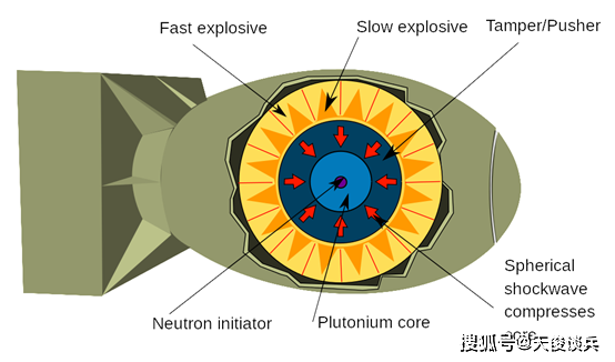 内爆式核武器的设计图