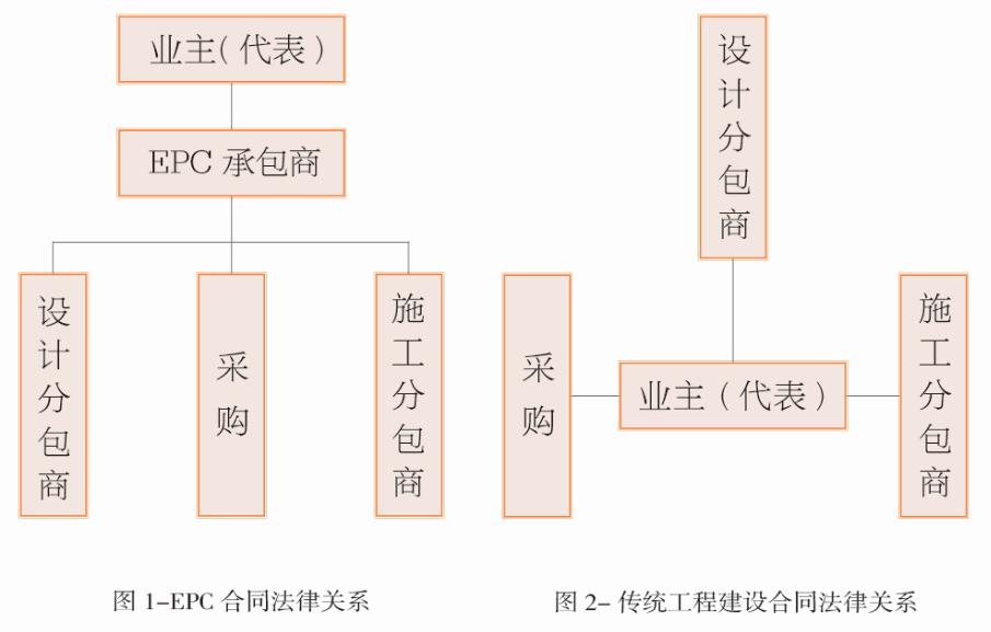 epc合同模式的5大特点与12个要点