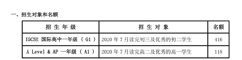 深国交招多少人？2020年深国交A1和G1年级招生对象、名额和人数来了！