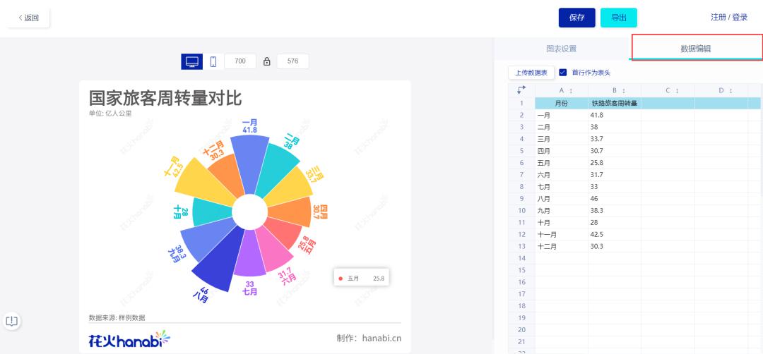 io),百度圖說(網址:https://tushuo.baidu.