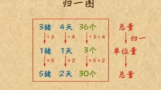 麻将4归一图图片