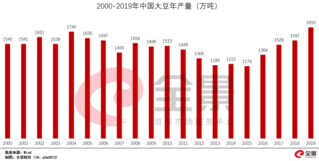 原創全球糧食危機6國禁止出口聯合國緊急預警中國不慌