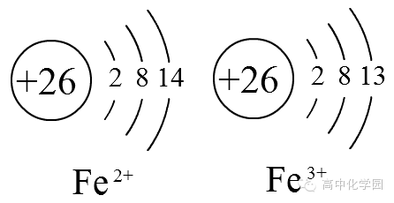 亚铁离子结构示意图图片