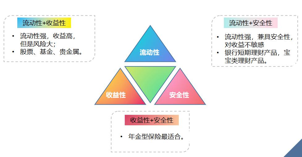 信泰如意尊引领金融大潮下的新理财趋势