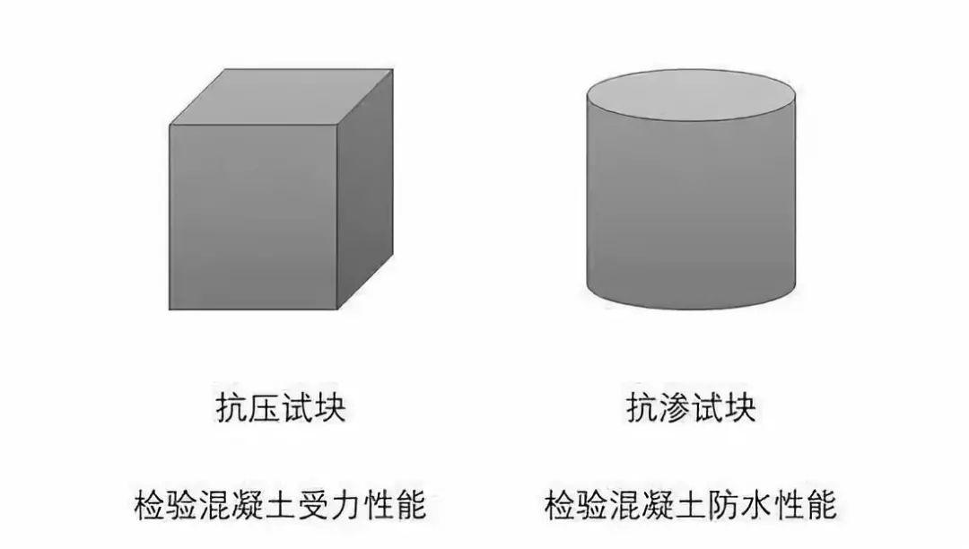强度的,抗渗试块是检验混凝土防水性能的,抗渗试验是从中间注水加压