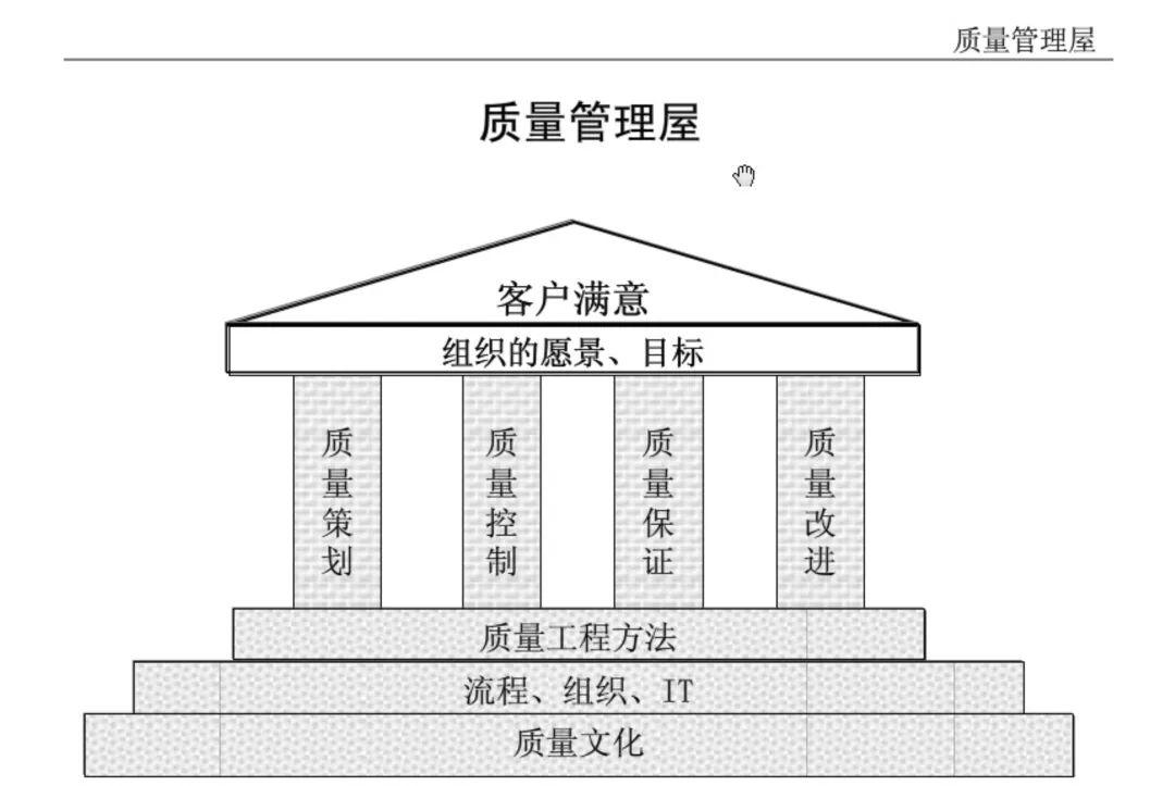 企业管理想做好质量管理这些基础知识你都掌握了吗
