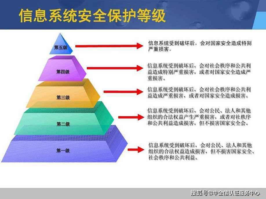 如《网络安全等级保护管理办法》和《中华人民共和国网络安全法.