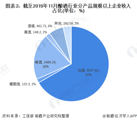 2020年我国酿酒行业发展现状与趋势分析