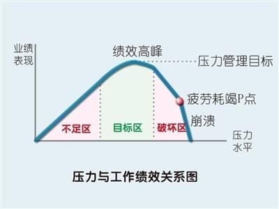 威廉姆森倒u型理论图片