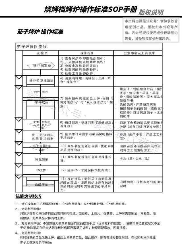 连锁餐饮《烧烤档操作标准sop手册》_菜品