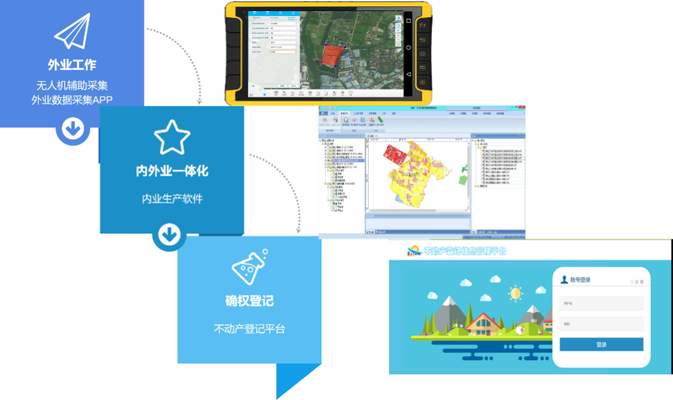 摸家底喚醒沉睡農房mapgis農村不動產房地一體化系統