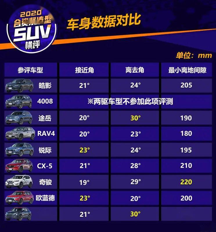 车型评测
