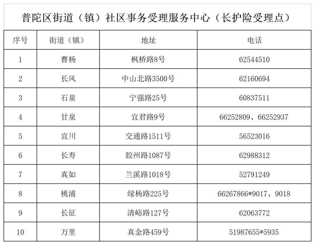 【普老乐享】关于长护险制度的最新政策和讲解都在这里啦!