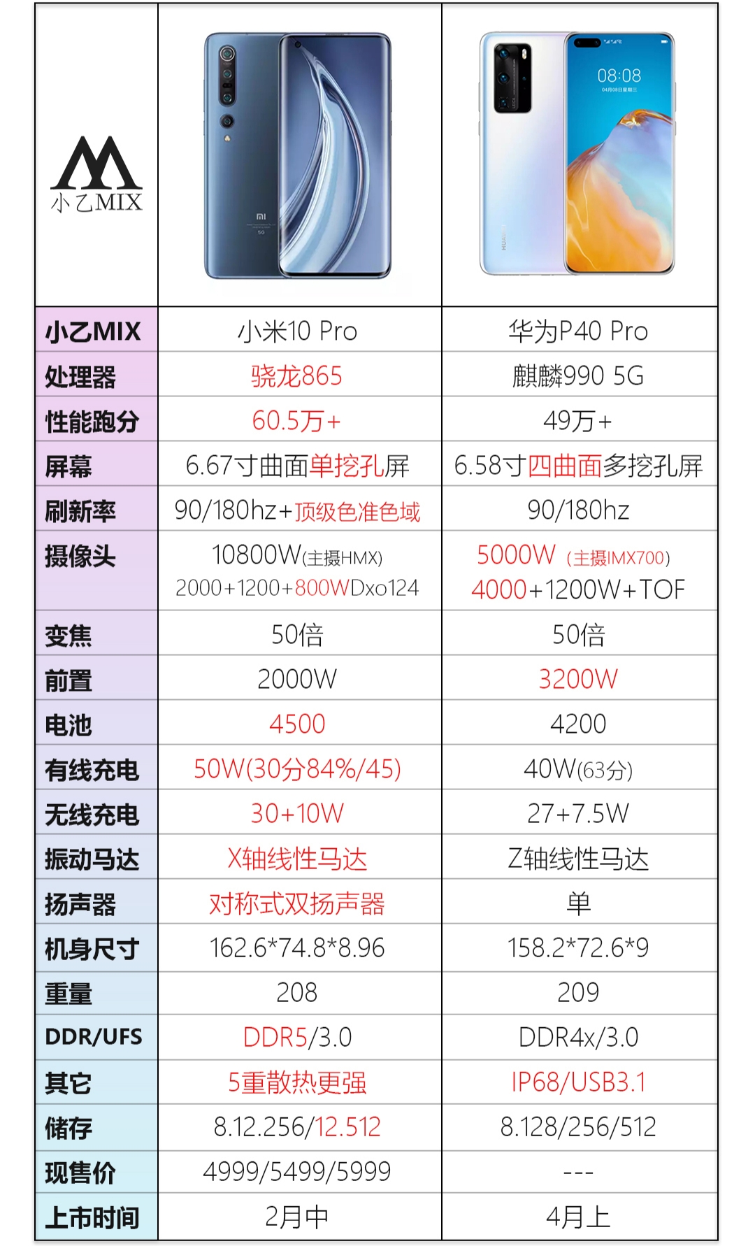 华为p40pro详细配置图片