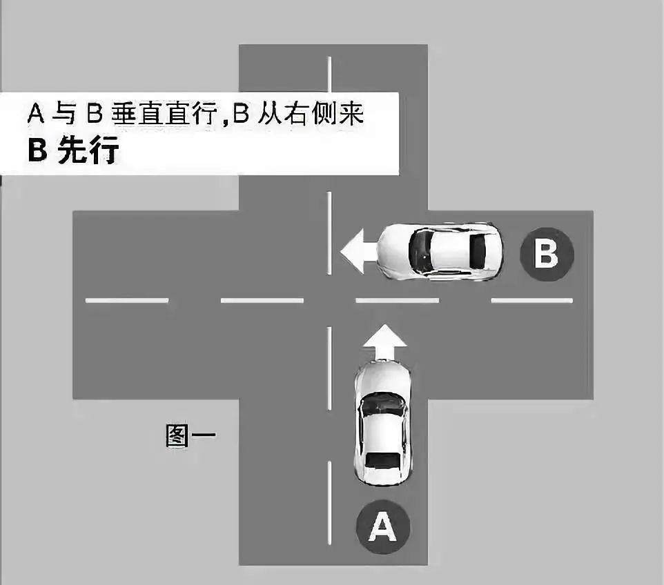 十字路口让车顺序图图片