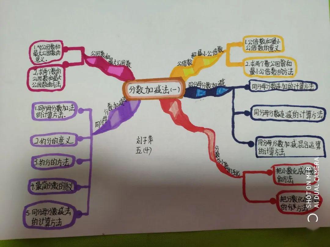 最小公倍数算法流程图图片