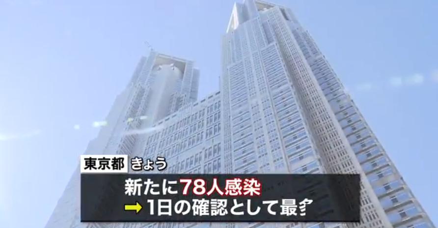 初次一天感染人数超200人日本疫情正站在爆发岔路口