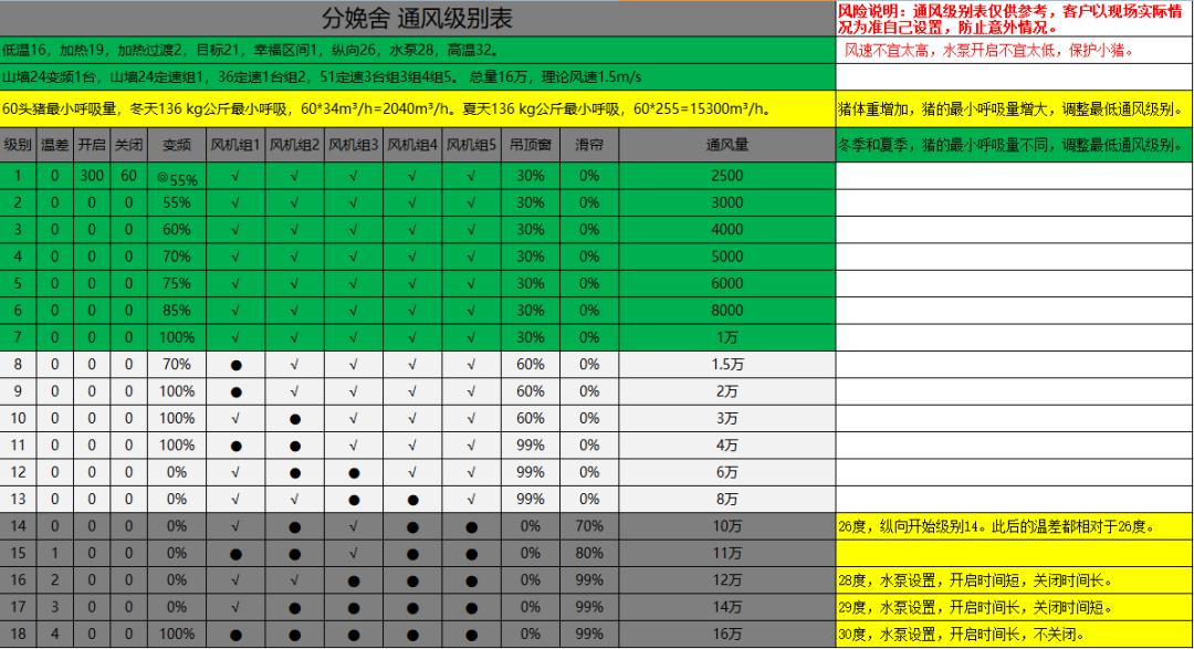 大牧人bh8600环控器—智慧猪舍的环境"指挥官"